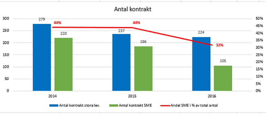 maskinentreprenörerna maskinentreprenörerna
